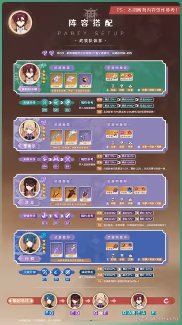 《原神》3.7版平藏出裝與隊伍搭配指南