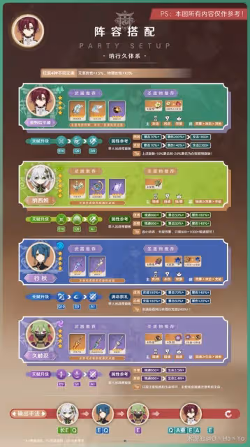 《原神》3.7版平藏出裝與隊伍搭配指南