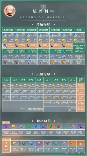 《原神》3.7版萬葉出裝與陣容推薦