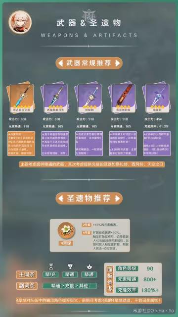 《原神》3.7版萬葉出裝與陣容推薦