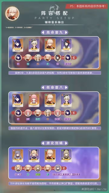 《原神》3.7版萬葉出裝與陣容推薦