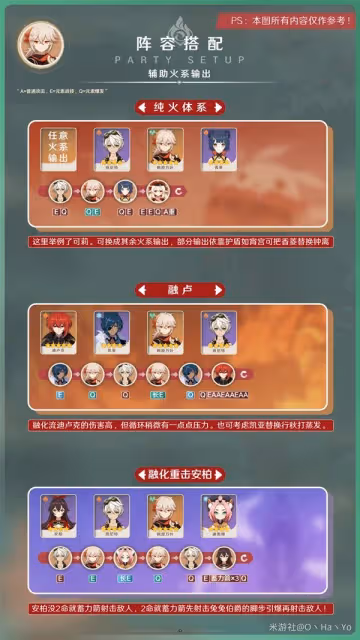 《原神》3.7版萬葉出裝與陣容推薦