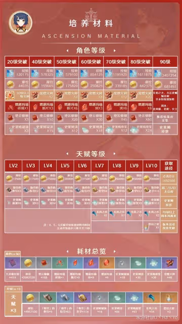 《原神》3.7版香菱配裝與隊伍搭配推薦