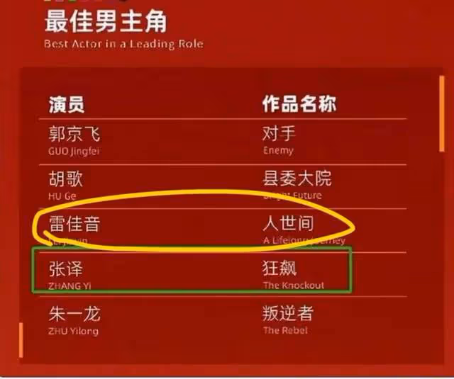 上海這一夜,張譯和張頌文在避免見面,「一山不容二張」既視感