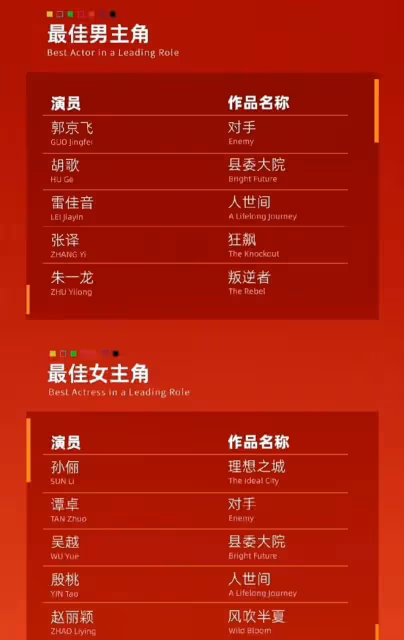 張頌文:突現白玉蘭,張譯或將缺席,兩人之間被傳有矛盾拒不見面