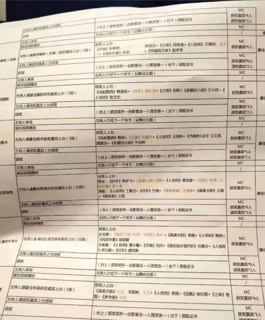 張頌文:突現白玉蘭,張譯或將缺席,兩人之間被傳有矛盾拒不見面