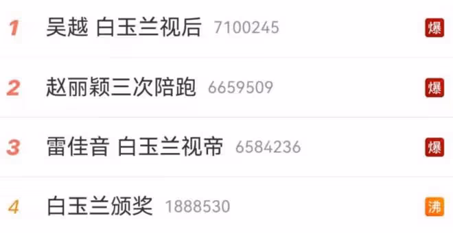 白玉蘭吳越爆冷奪得視後,趙麗穎三次陪跑惹爭議,坐檯下笑不出來