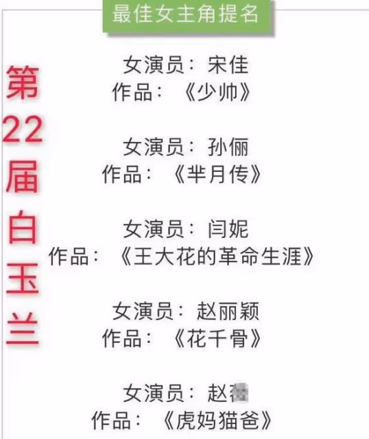 白玉蘭吳越爆冷奪得視後,趙麗穎三次陪跑惹爭議,坐檯下笑不出來