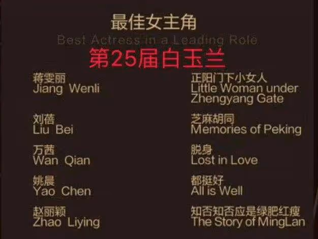白玉蘭吳越爆冷奪得視後,趙麗穎三次陪跑惹爭議,坐檯下笑不出來