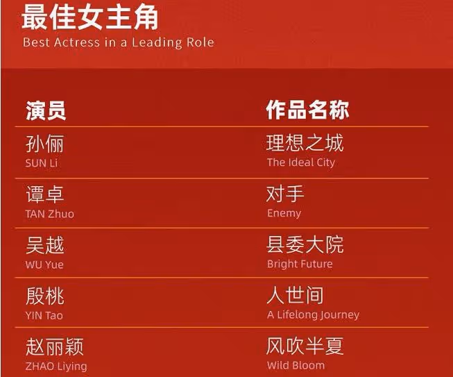 白玉蘭獲獎名單出爐,雷佳音吳越獲視帝視後,穎寶三次陪跑意難平
