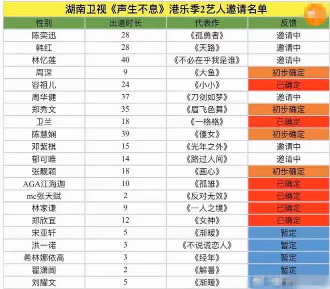 林憶蓮被曝從日本回國復出!淡出3年國外陪家人,將參加內地綜藝