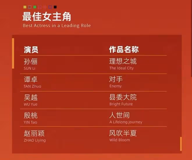 白玉蘭獎爆冷門!吳越雷佳音分獲視帝視後,趙麗穎殷桃陪跑成遺憾