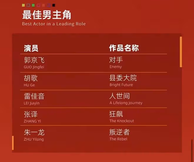 白玉蘭獎爆冷門!吳越雷佳音分獲視帝視後,趙麗穎殷桃陪跑成遺憾