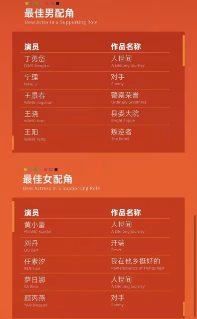 白玉蘭獎爆冷門!吳越雷佳音分獲視帝視後,趙麗穎殷桃陪跑成遺憾