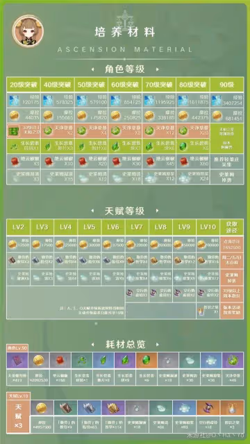 《原神》3.7瑤瑤出裝與隊伍搭配指南