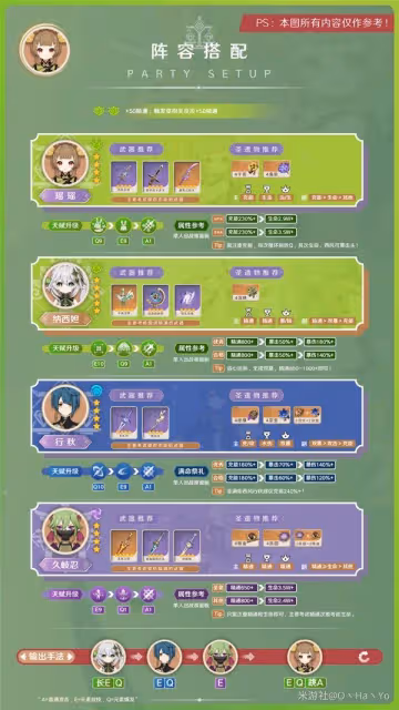 《原神》3.7瑤瑤出裝與隊伍搭配指南