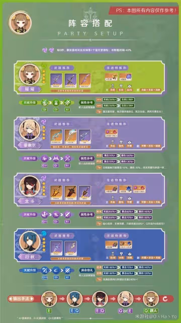 《原神》3.7瑤瑤出裝與隊伍搭配指南
