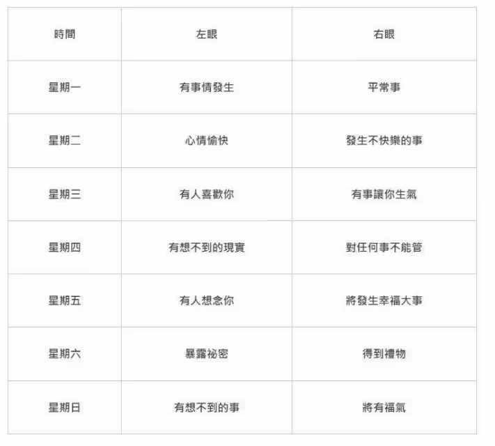 「左眼跳財,右眼跳災」其實是錯的!眼皮跳代表這個信號!再不知道就晚了