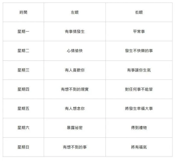 「左眼跳財，右眼跳災」其實是錯的！眼皮跳代表這個信號！再不知道就晚了