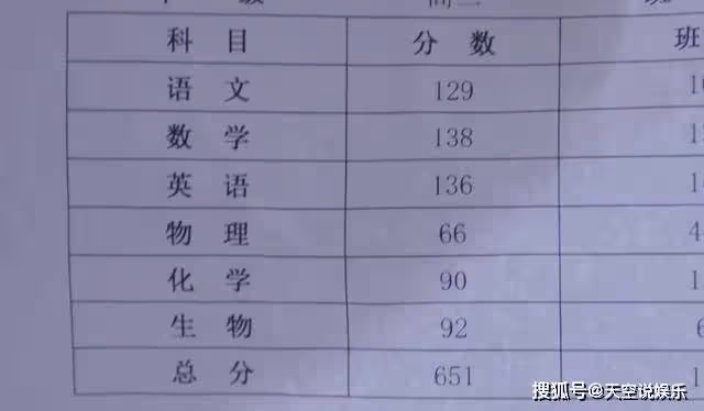 《偷偷藏不住》桑稚有多虛偽？臨時抱佛腳的成績，酸了萬千學子的心