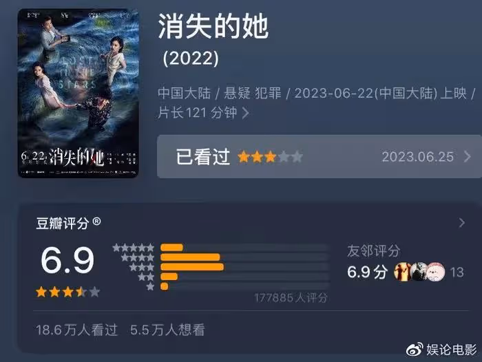 《消失的她》票房5.6億，懸疑片天花板，真的過譽了？