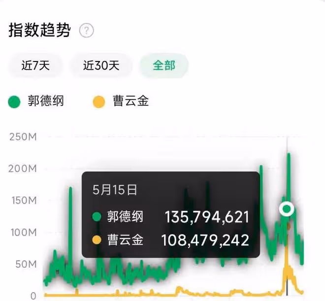 從德雲社的「漢奸」到相聲直播第一人,曹雲金一次又一次走紅