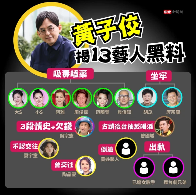 黃子佼事件引發轟動！他爆出演藝圈大咖驚人內幕，全面暫停活動代言！許聖梅大膽預言：他將回歸螢光幕！