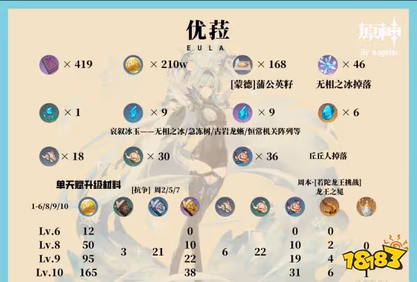 原神優菈突破材料是什麼 優菈突破材料清單大合集