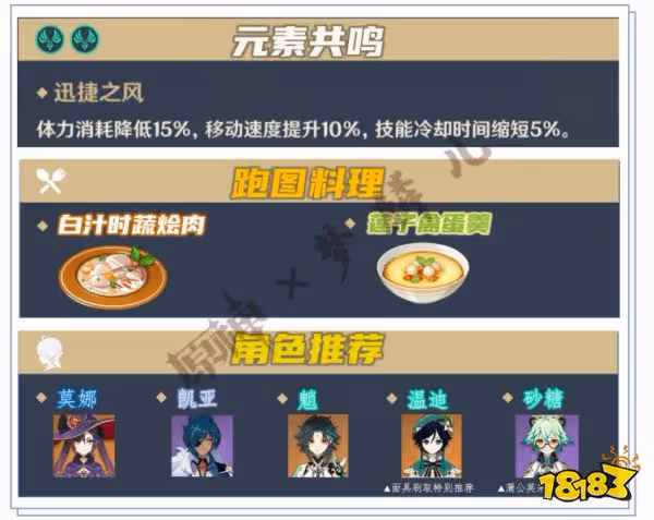 原神優菈突破材料在哪採集 優菈突破材料採集路線圖