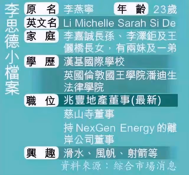 寵女不寵男?李嘉誠長孫女李思德昂首進家族核心,接班人信號明顯