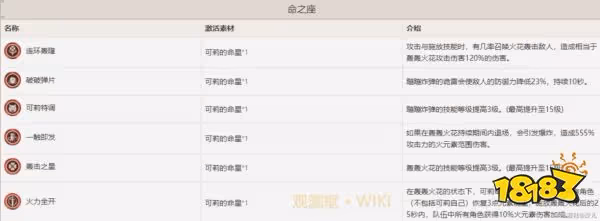 原神可莉幾命能玩 可莉命座性價比推薦