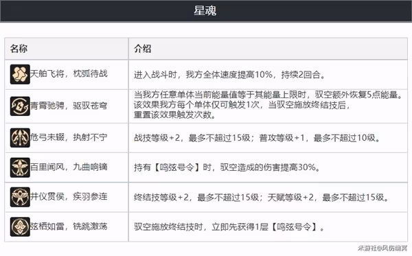 《崩壞:星穹鐵道》馭空全面培養指南