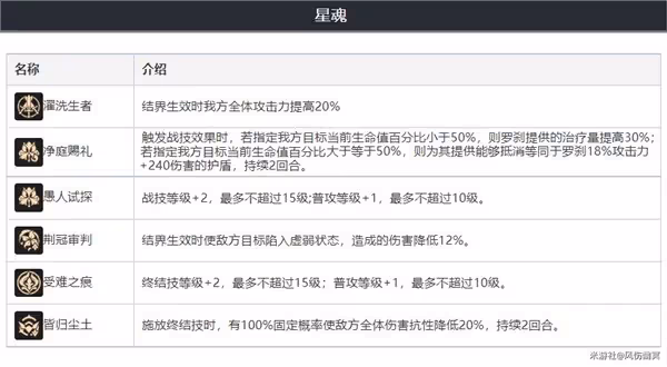 《崩壞:星穹鐵道》羅剎技能介紹與培養指南