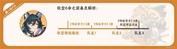 《崩壞:星穹鐵道》馭空詳細培養指南