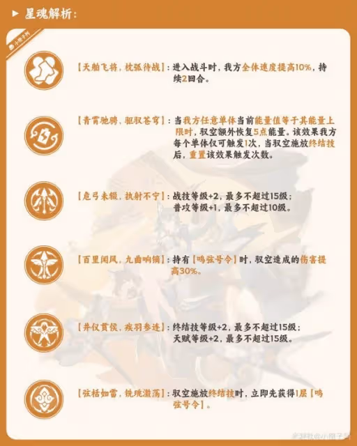 《崩壞:星穹鐵道》馭空詳細培養指南