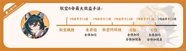 《崩壞:星穹鐵道》馭空詳細培養指南