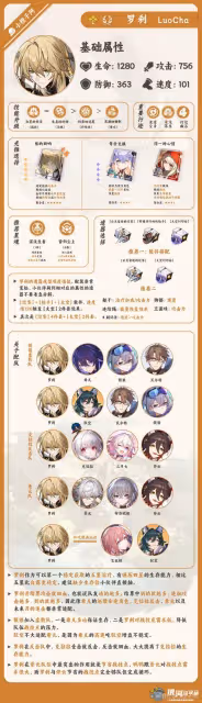 《崩壞：星穹鐵道》羅剎一圖流培養攻略
