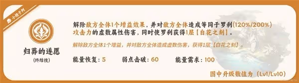 《崩壞：星穹鐵道》羅剎一圖流培養攻略