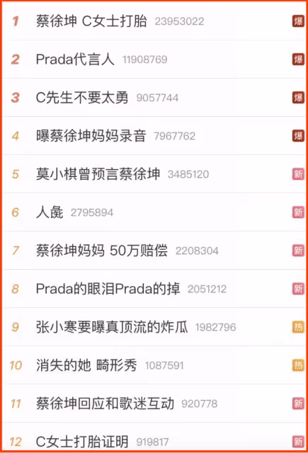 蔡徐坤媽媽炸裂過往:當著兒子同事面熱舞,用「舔腳趾」pua粉絲