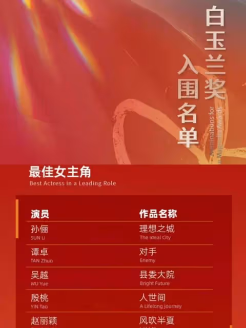 吳越拿白玉蘭最佳女主角反被網爆,領獎時微表情耐人尋味,不配嗎