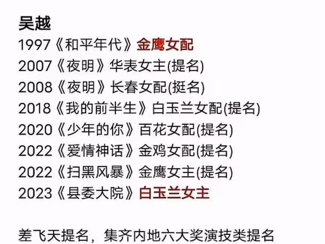 吳越拿白玉蘭最佳女主角反被網爆,領獎時微表情耐人尋味,不配嗎