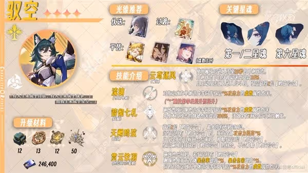 《崩壞:星穹鐵道》馭空新手向全面培養心得