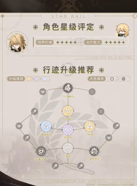 《崩壞:星穹鐵道》羅剎技能介紹及配裝推薦