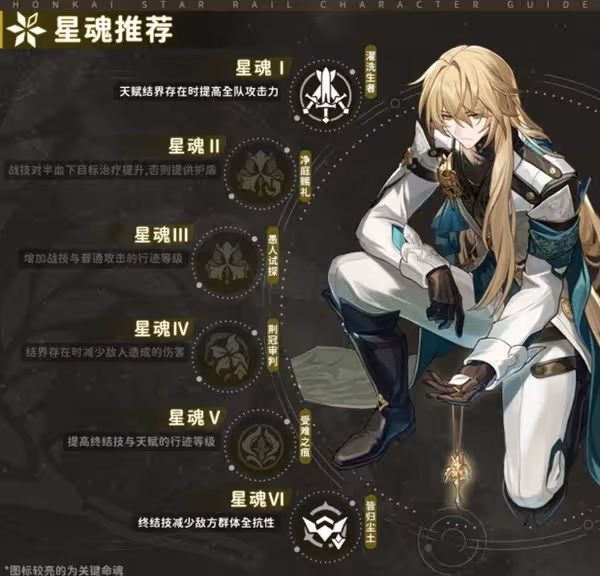 《崩壞:星穹鐵道》羅剎技能介紹及配裝推薦