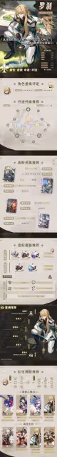 《崩壞:星穹鐵道》羅剎技能介紹及配裝推薦