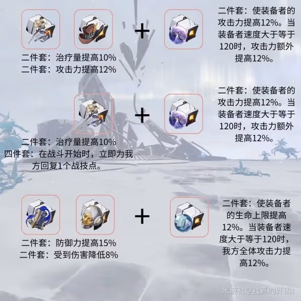 《崩壞:星穹鐵道》羅剎遺器選擇與充能思路