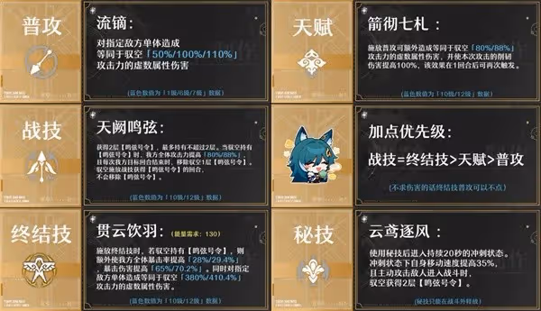 《崩壞:星穹鐵道》馭空戰技結算機制詳解