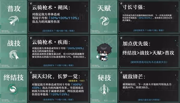 《崩壞:星穹鐵道》馭空戰技結算機制詳解