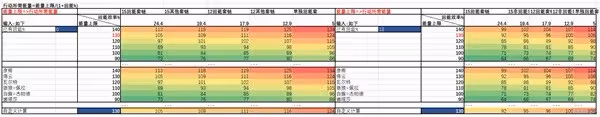 《崩壞:星穹鐵道》馭空技能循環分析