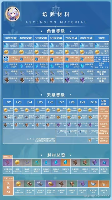 《原神》3.7版七七出裝與隊伍搭配指南